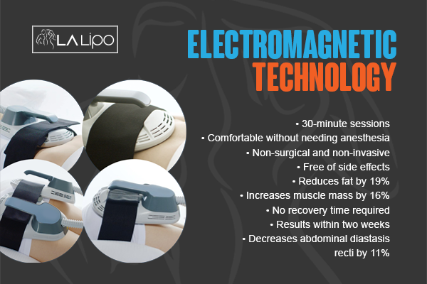 Benefits of LA-EMS Body Sculpting Treatment Acocks Green